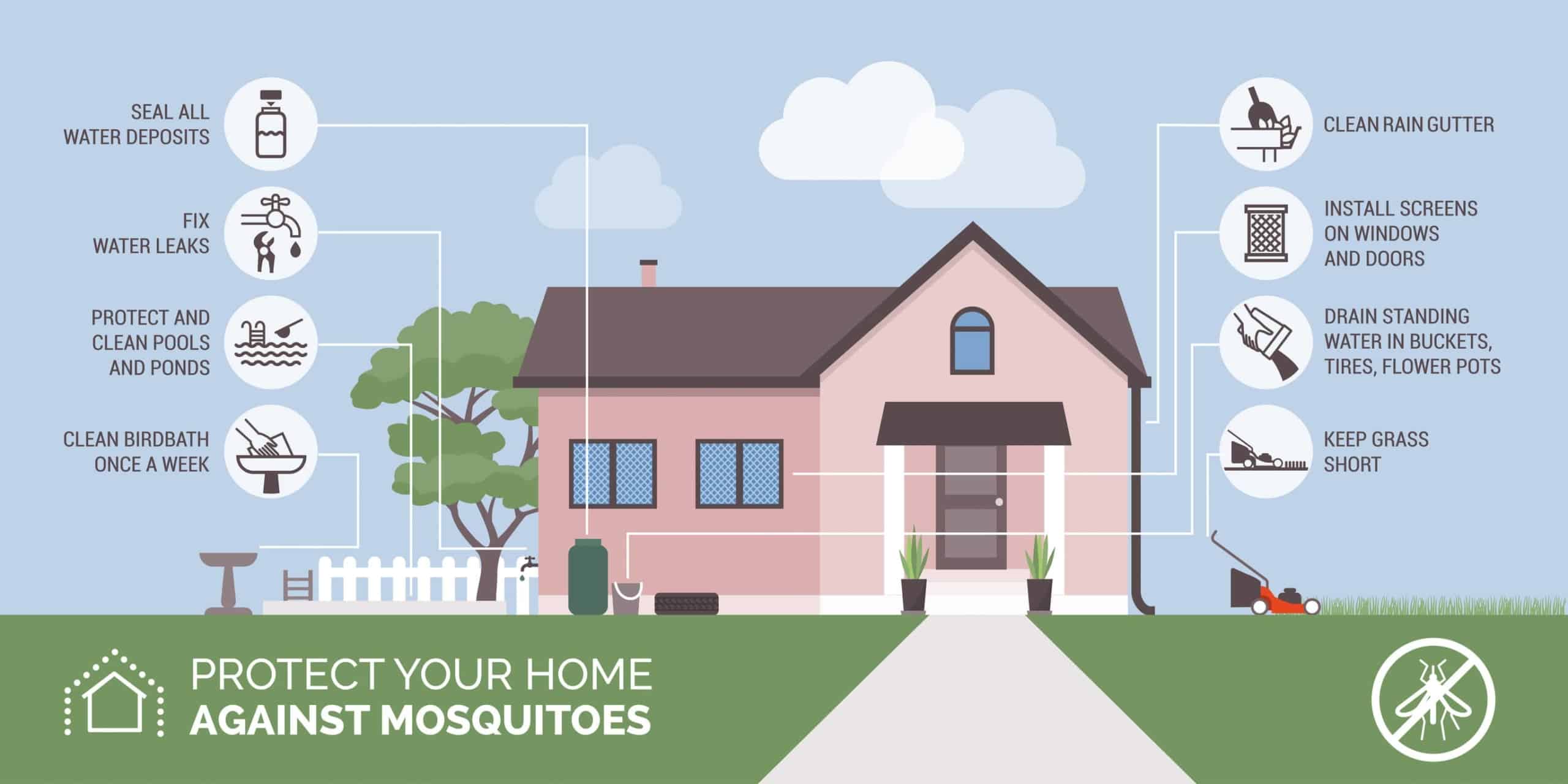 Mosquito-Protection-Diagram-scaled